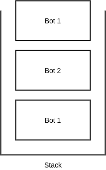 Incorrect bot stack structure Incorrect bot stack structure